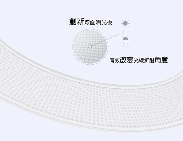 【團購】Dr-Lite愛德華醫生天使之光潤眼燈(兒童護眼學習燈) 不只燈光舒適還可以降低藍光傷害