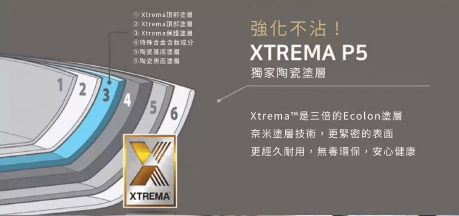 【團購】韓國Neoflam Noblesse大貴鏃鑄造鍋具 - 第8張圖 【團購】韓國Neoflam Noblesse大貴鏃鑄造鍋具