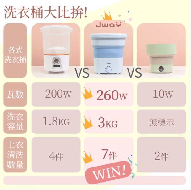 【團購】JWAY清洗機 家裡的第二台洗衣機，也可以洗鞋唷!
