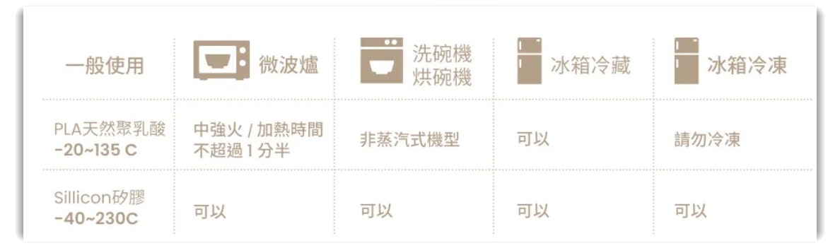 【兒童餐具推薦】Miniware小食客六入組  矽膠吸盤吸力強，使用期長，從6個月的BLW時期到孩子5、6歲以上都能使用