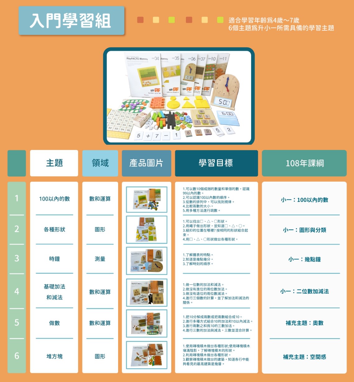 魔數MONTHLY-做數  10的合成與分解，數學非常重要的基礎