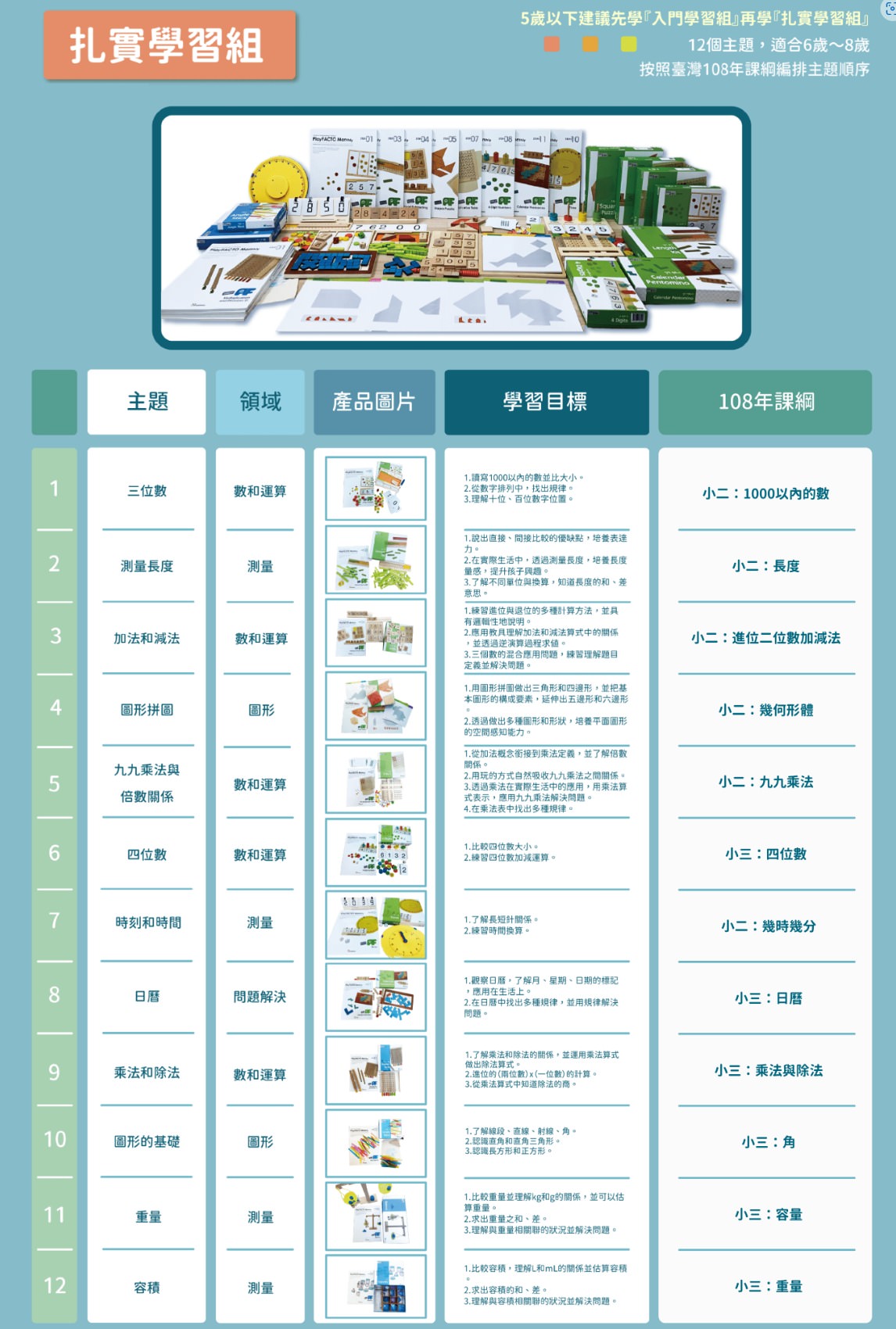魔數MONTHLY-做數  10的合成與分解，數學非常重要的基礎