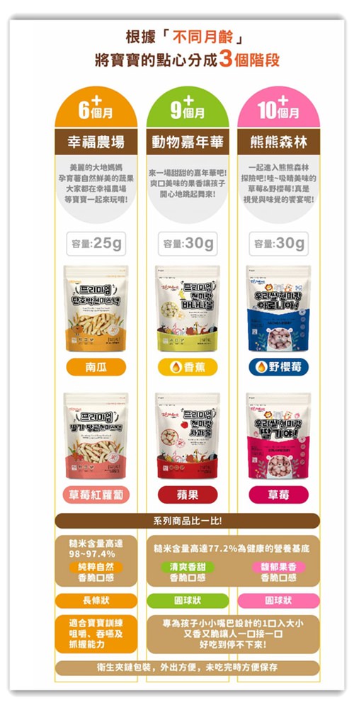 【團購】 BeBeCook 韓國寶寶米餅 嚴選天然用料，寶寶媽媽都好愛的品牌