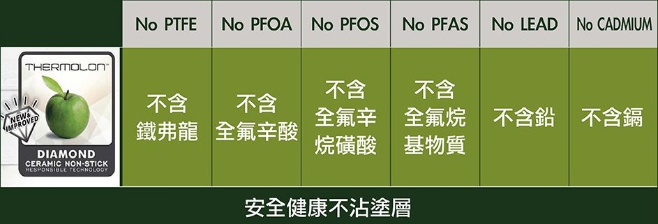 GreenPan鑽石塗層不沾鍋 添加鑽石成分的陶瓷塗層的不沾鍋，更為耐用