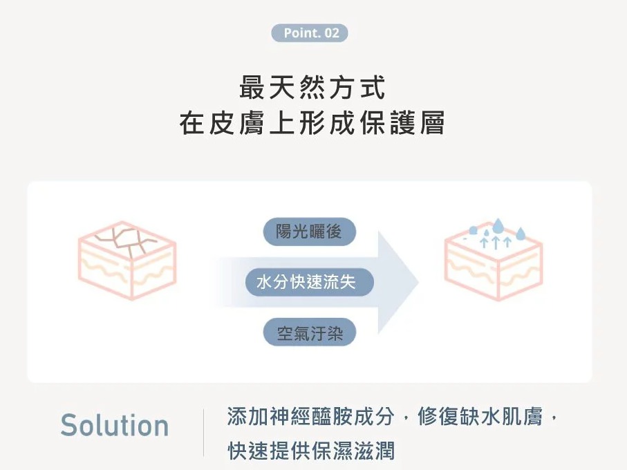 【團購】韓國Mongdies 神經醯胺乳液x防曬 溫和、保濕效果好,敏感皮膚也適用 - 第48張圖 【團購】韓國Mongdies 神經醯胺乳液x防曬 溫和、保濕效果好,敏感皮膚也適用