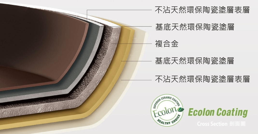【團購】韓國Neoflam FIKA 可拆式陶瓷塗層鍋具七件組 好看、好用好收納~ - 第24張圖 【團購】韓國Neoflam FIKA 可拆式陶瓷塗層鍋具七件組 好看、好用好收納~