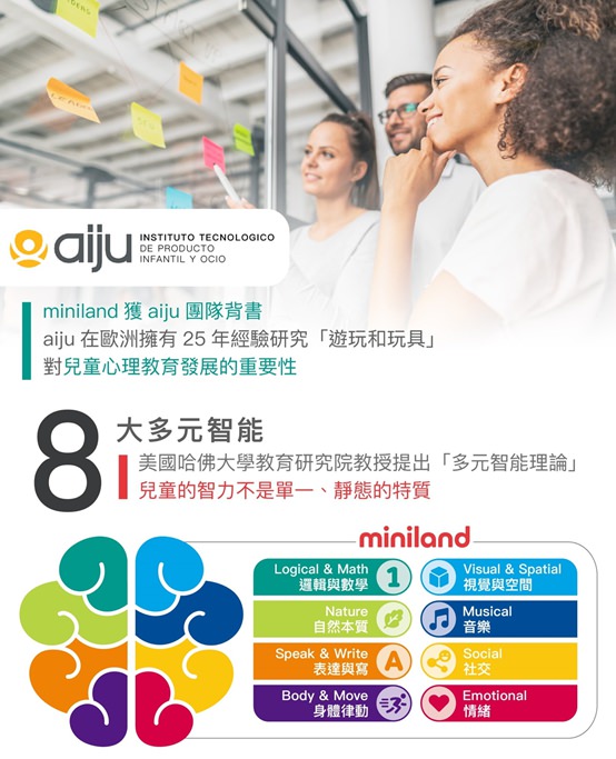 西班牙Miniland拼豆教學組和動物星球 - 第4張圖 西班牙Miniland拼豆教學組和動物星球