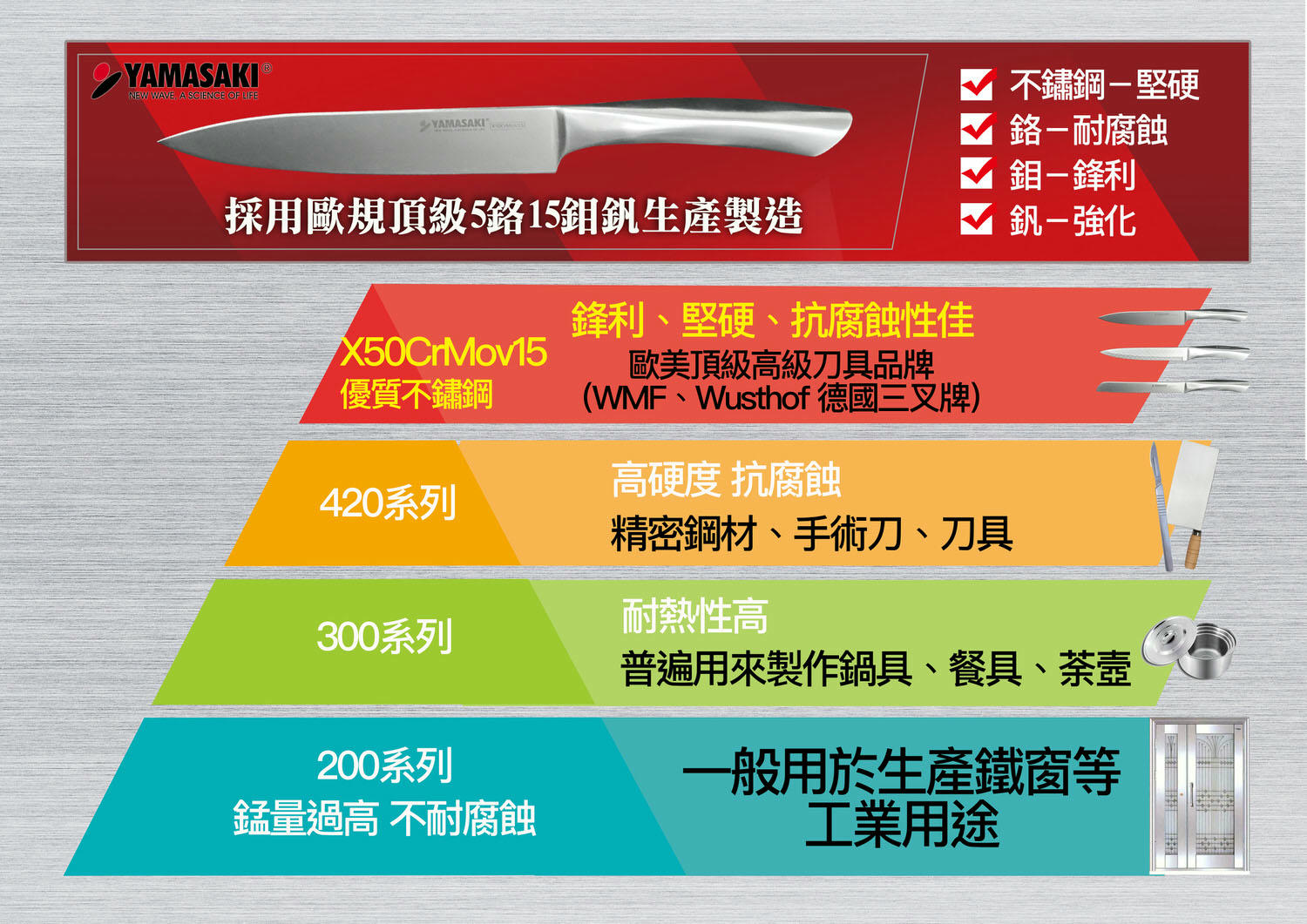 日本YAMASAKI 山崎頂級鉬釩鋼9件式刀具組和多功能滅菌刀座 - 第4張圖 日本YAMASAKI 山崎頂級鉬釩鋼9件式刀具組和多功能滅菌刀座