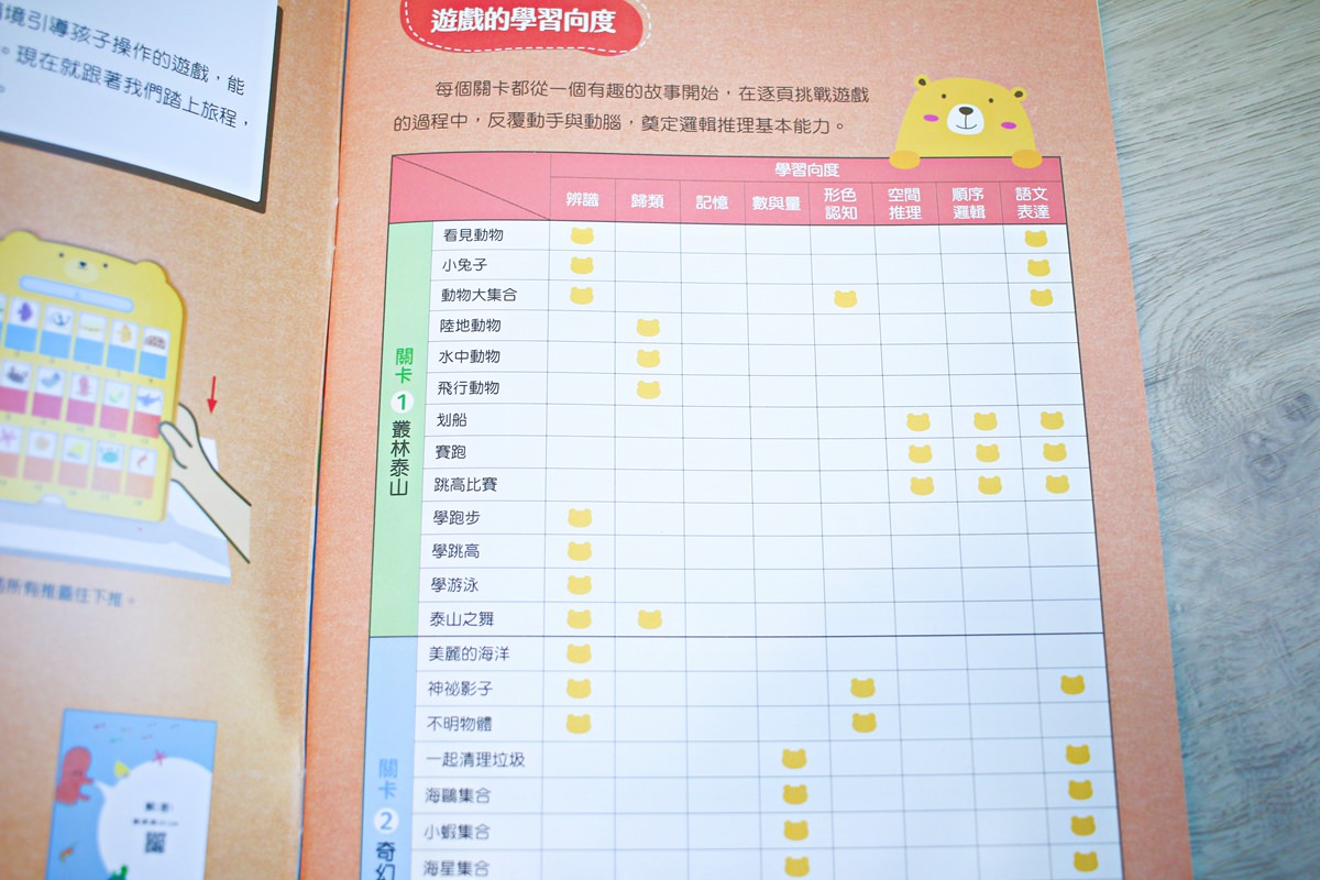 【團購】小康軒桌遊團~有趣、好玩又附有啟發意義的益智遊戲團