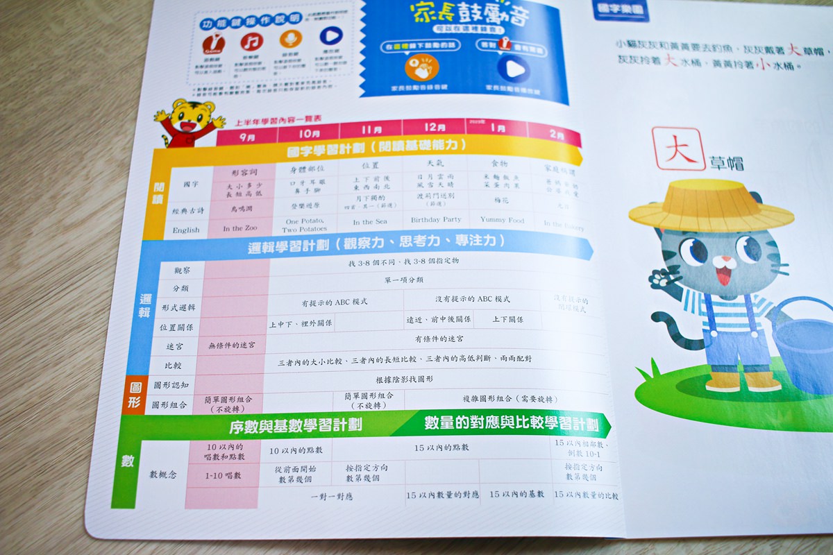 巧連智巧虎月刊~我該訂巧虎嗎? 寶貝成長增加認知、學習生活常規的好朋友 - 第27張圖 巧連智巧虎月刊~我該訂巧虎嗎? 寶貝成長增加認知、學習生活常規的好朋友