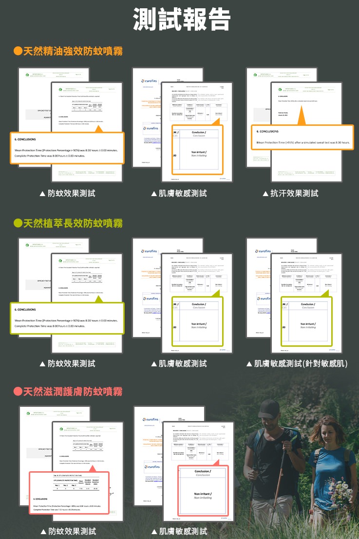 【團購】法國帕洛防蚊噴霧Parakito、防蚊手環、防蚊扣環，給全家人全方位的防蚊防護