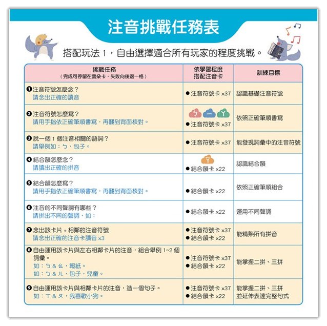 【團購】小康軒桌遊團~有趣、好玩又附有啟發意義的益智遊戲團