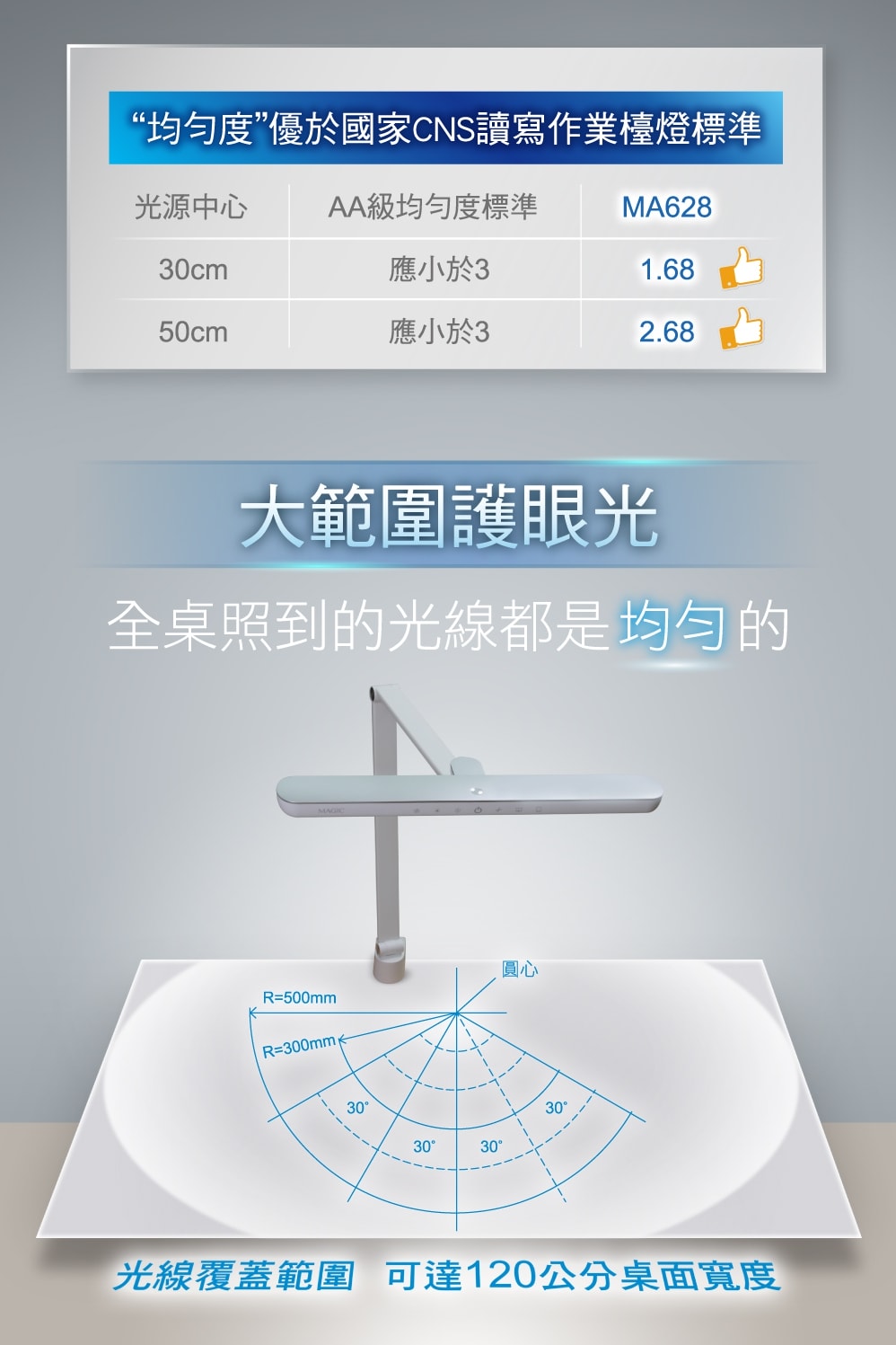 【團購】2026 MAGIC護眼檯燈MA628 LED雙臂夾燈  全新一代自然光LED技術