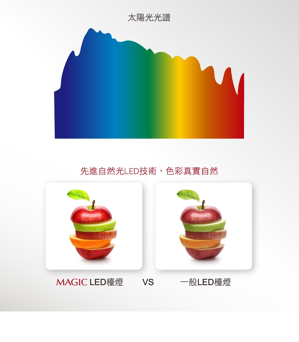 【團購】2026 MAGIC護眼檯燈MA628 LED雙臂夾燈  全新一代自然光LED技術