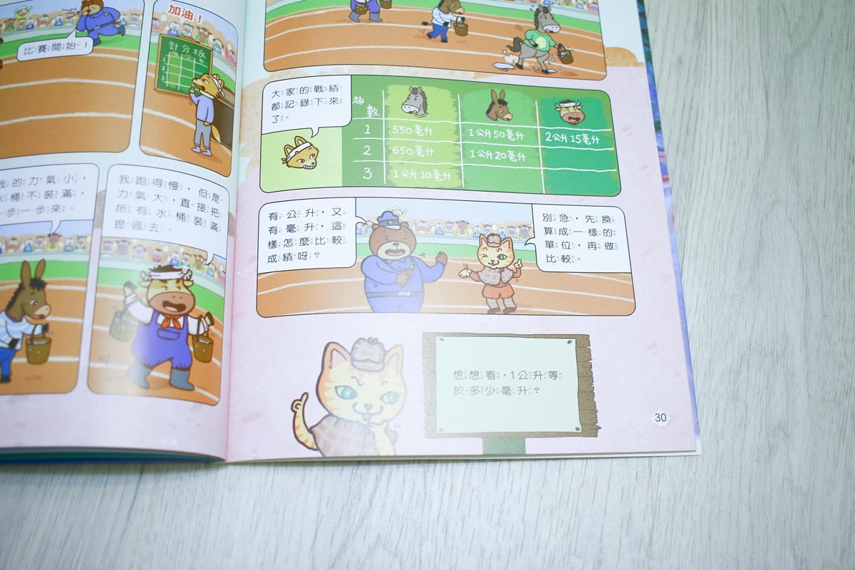 康軒雜誌~學前版、初階版、進階版，「陪伴孩子成長」的優良讀物