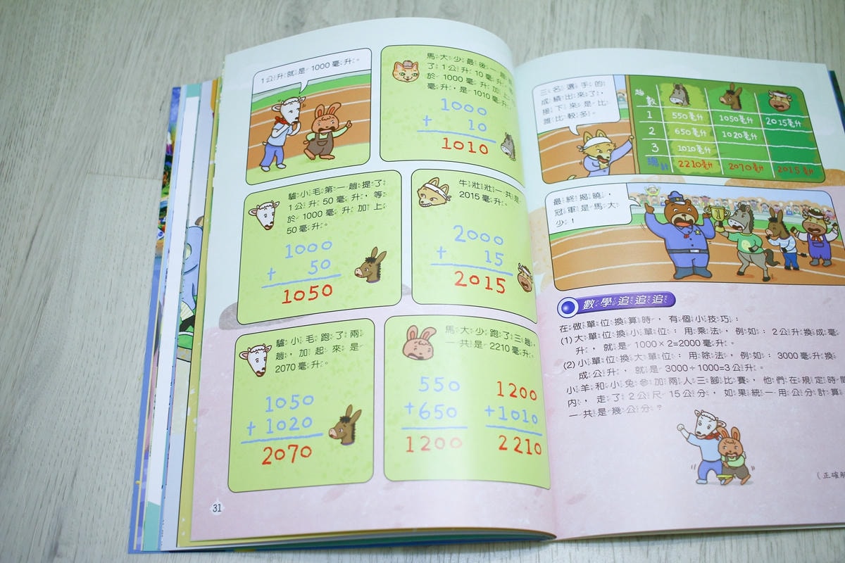 康軒雜誌~學前版、初階版、進階版，「陪伴孩子成長」的優良讀物