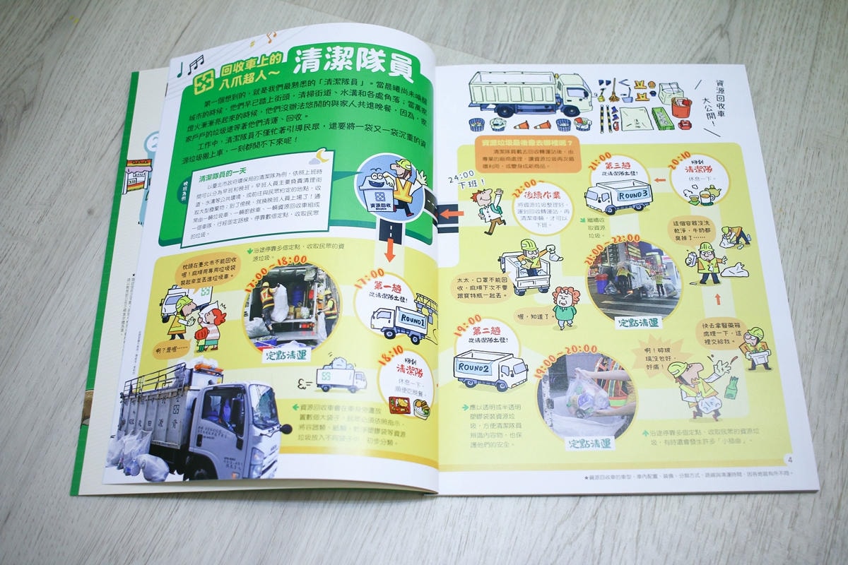 康軒雜誌~學前版、初階版、進階版，「陪伴孩子成長」的優良讀物