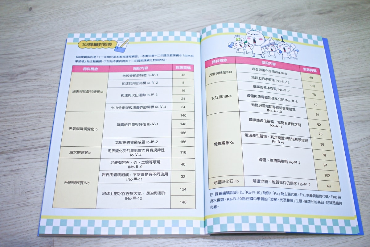 小牛頓的惡童金布魯 簡單的科學、 逗逗鎮幼兒氣象繪本、 一樣不一樣 、漫畫成語百科 從科學到成語，這四套書讓家中小怪獸主動愛上學習！