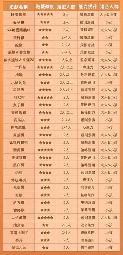 【團購】MiDeer拼圖、桌遊、積木滿足各個年齡、陪伴孩子成長的益智遊戲品牌