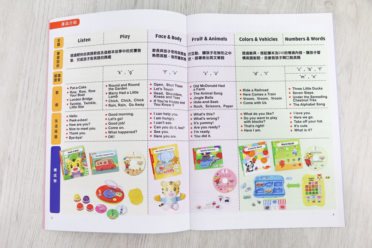 【團購】巧虎英文團購English Together 初階版和巧虎一起說英語 讓孩子輕輕鬆鬆學習英語 - 第31張圖 【團購】巧虎英文團購English Together 初階版和巧虎一起說英語 讓孩子輕輕鬆鬆學習英語