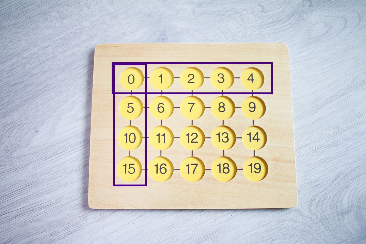 魔數MONTHLY-做數  10的合成與分解，數學非常重要的基礎